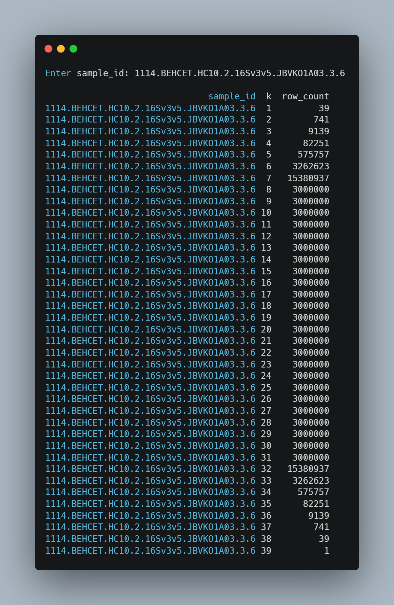 Figure 3: Combinatorial profile for a sample with 39 active taxa